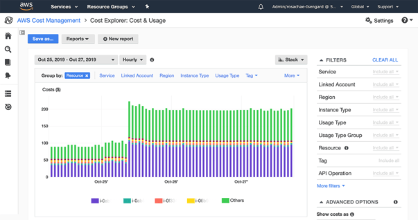 AWS Cost  Explorer