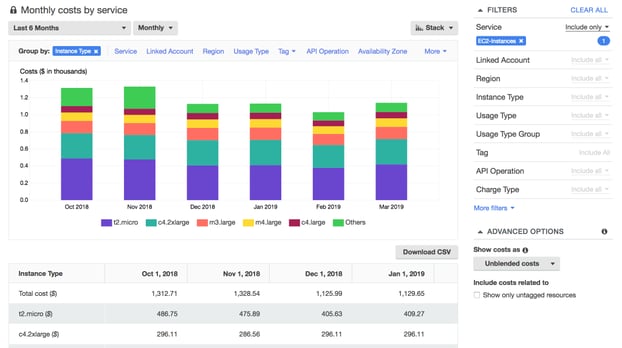 AWS Cost Explorer-3