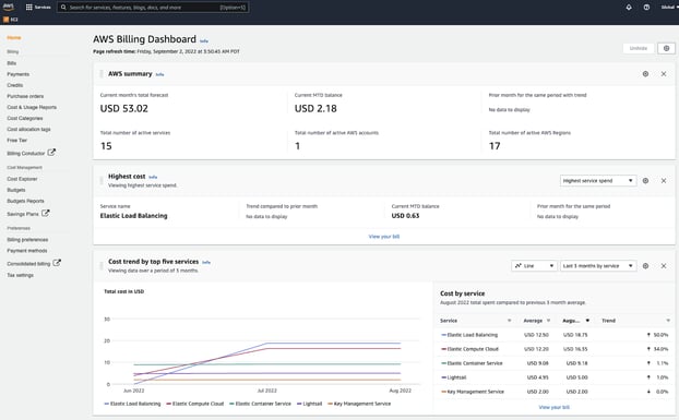 AWS Cost Management