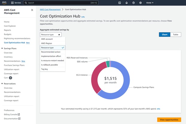AWS Cost Optimization Hub