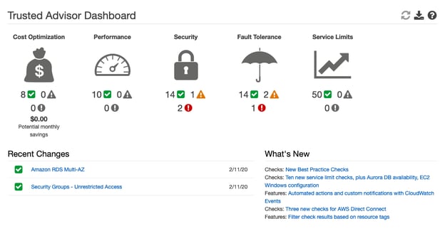 AWS Trusted Advisor dashboard