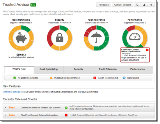 AWS Trusted Advisor