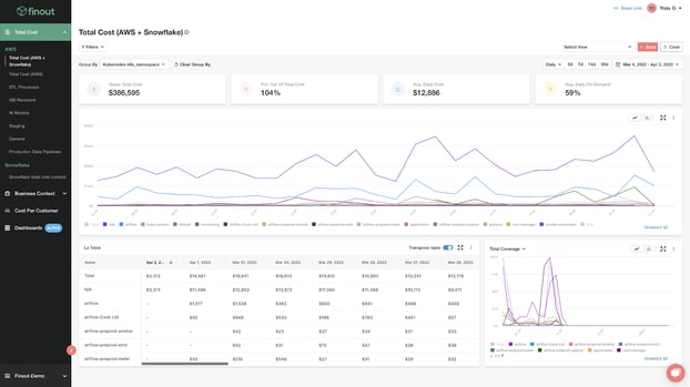 AWS cost optimization