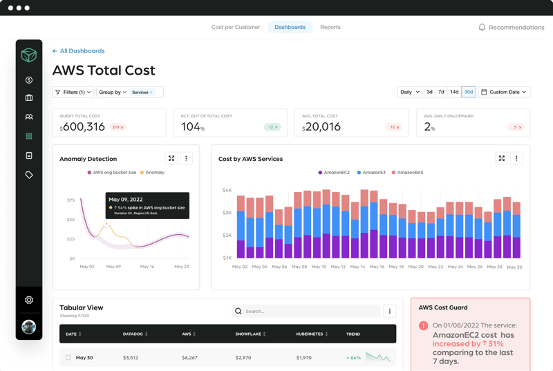 Finout's AWS Cost Management