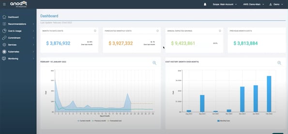 Anodot Dashboard