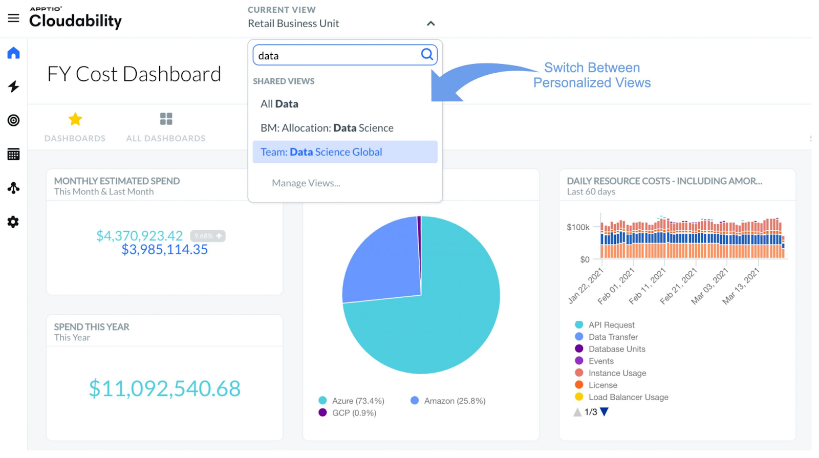 Apptio Cloudability dashboard