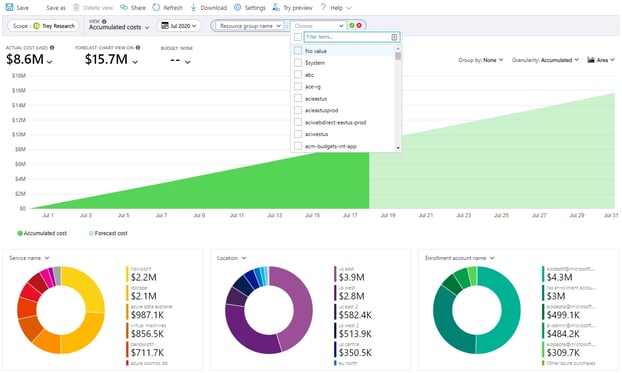 Azure Cost Management and Billing