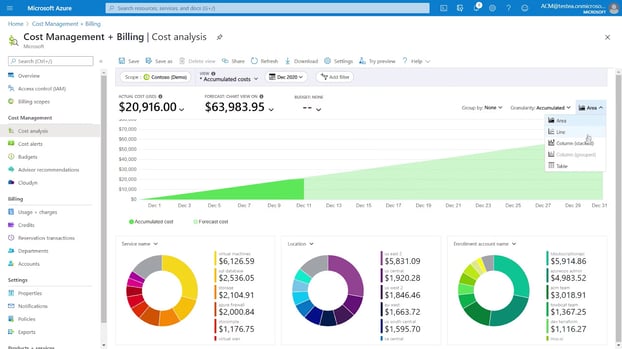 Azure Cost Management