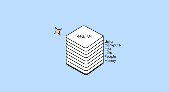 Beyond GPUs and API Calls: Understanding the True Cost of AI Initiatives