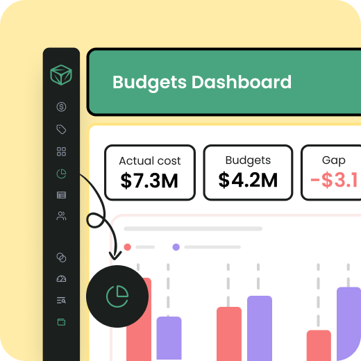 Budget Dashboard2
