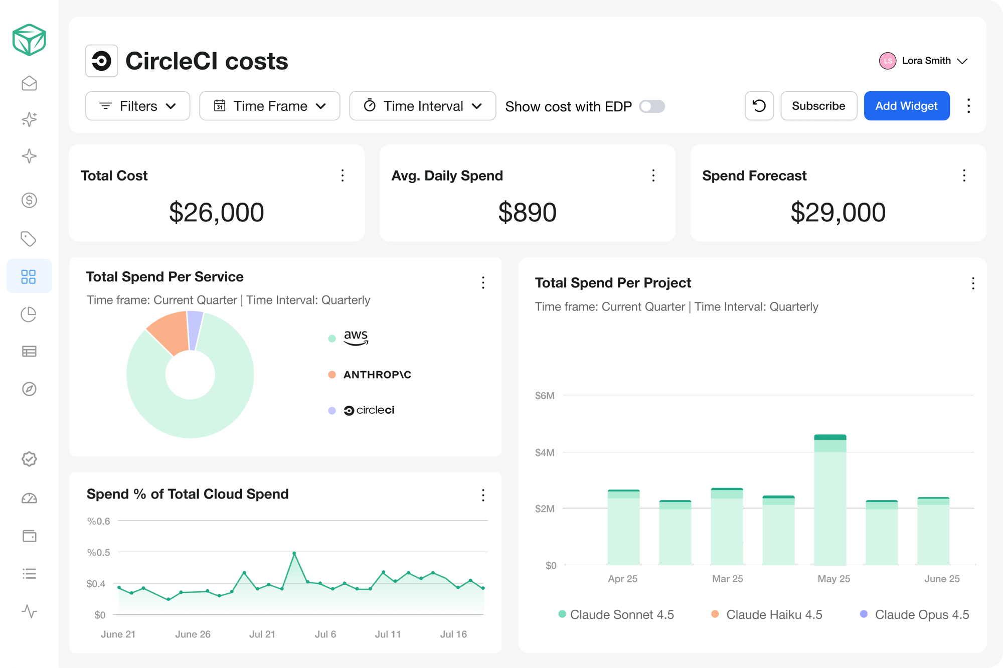 CircleCI_ Dashboard-1