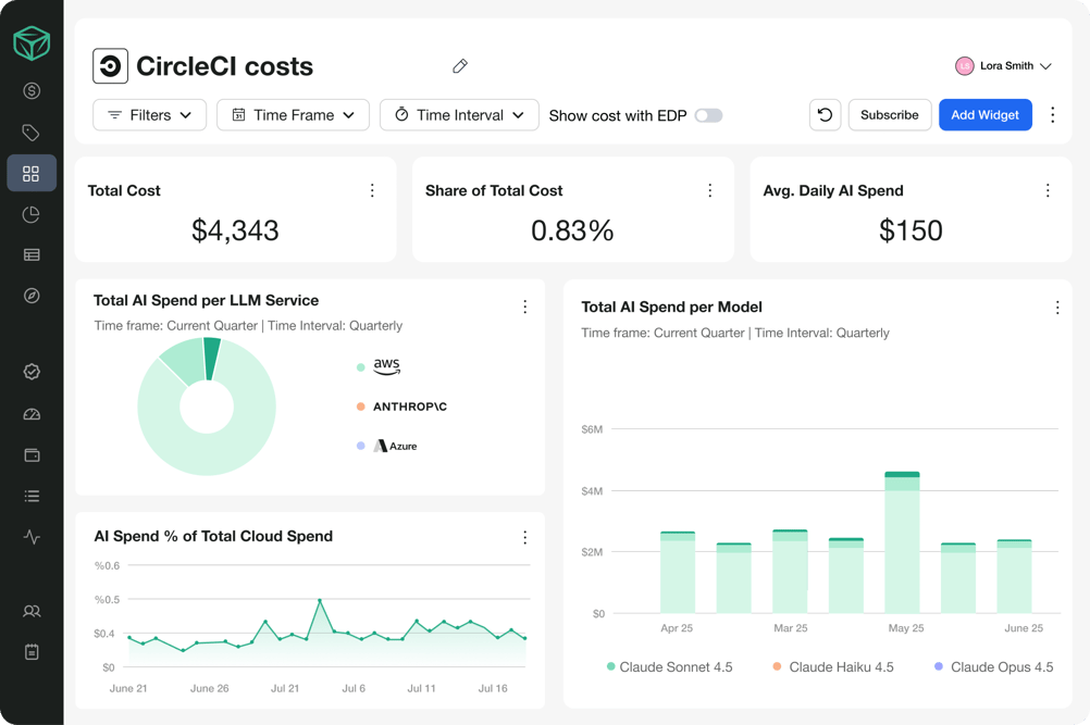 CircleCI_ Dashboard