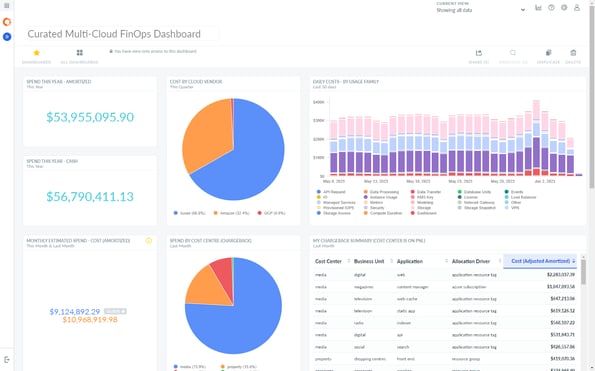 Cloudability-dashboard