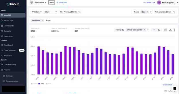 Cost Issues with Elastic IP