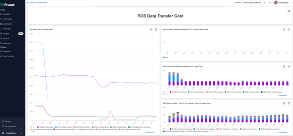 Cost Optimization While Using RDS 3