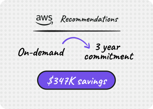 CostGuard -Compute Saving Plan-2