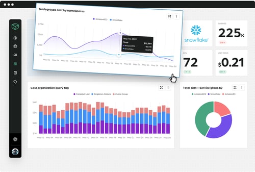 Finout's Snowflake Dashboard