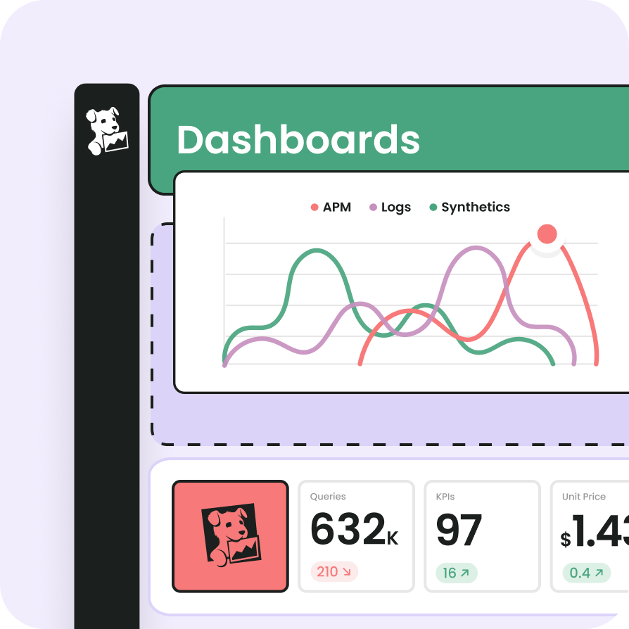 Datadog Cloud Cost Management & Cost Optimization Tool Finout