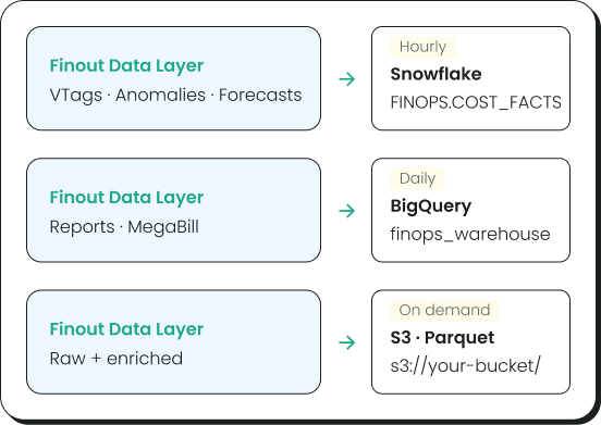 Data Exporter