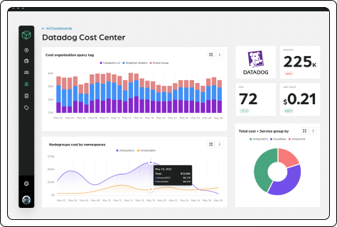 Datadog KPI