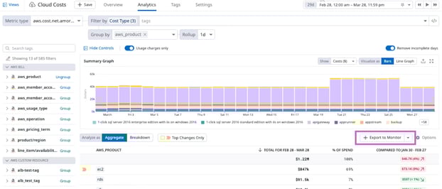 Datadog-dashboard