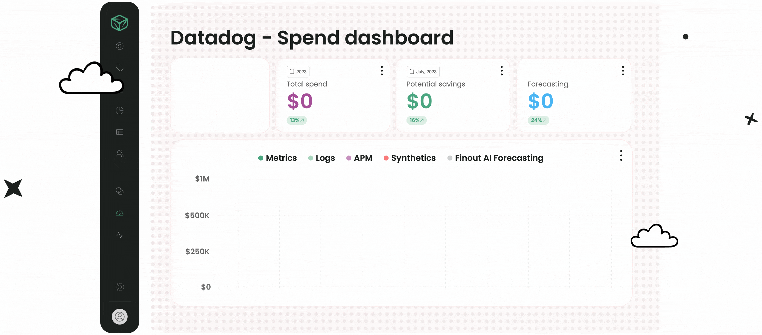 Datadog cloud cost management cost optimization tool finout