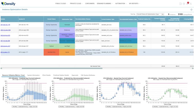Densify-dashboard