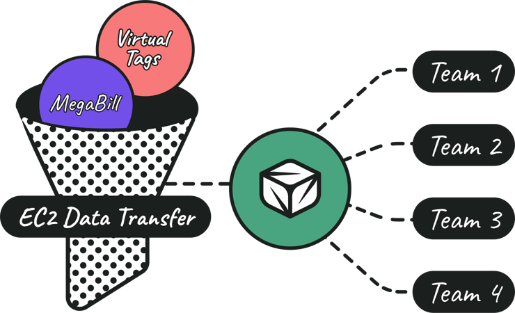 EC2-Data-Transfer-process@2x