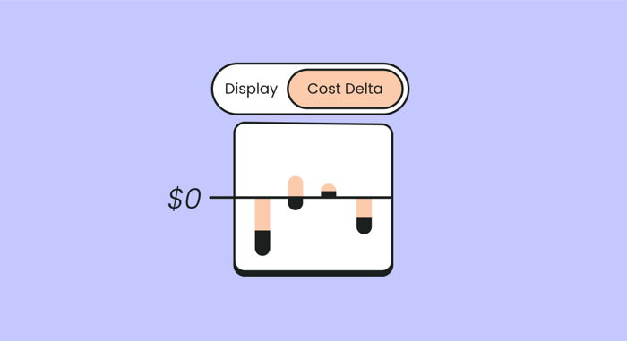 Think You Know Your Cloud Costs? Check the Deltas.