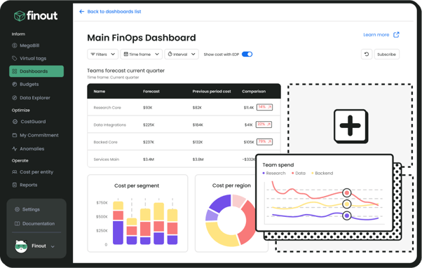 Finops Dashboard view