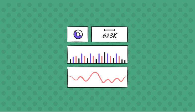 Log Cost Optimization