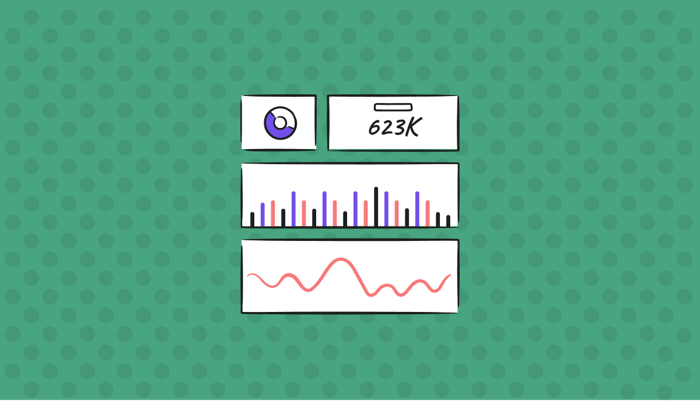 Log Cost Optimization