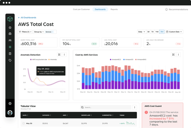 Finout FinOps Cloud Cost Management Solution