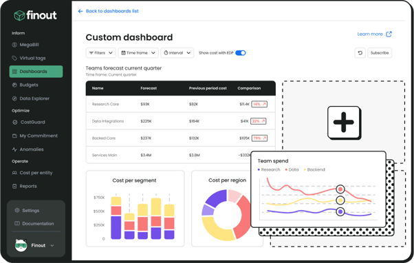 Finout custom dashboard