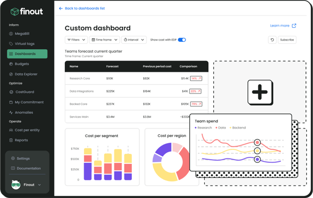 Finout custom dashboard