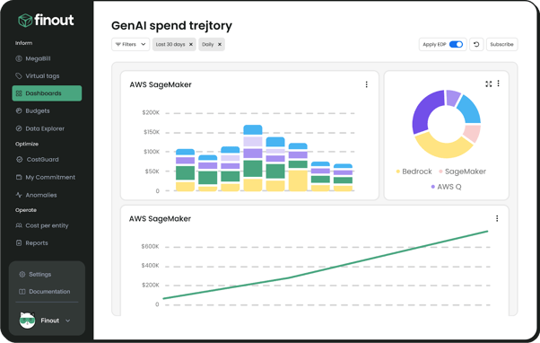 Finout’s AI cost management capabilities