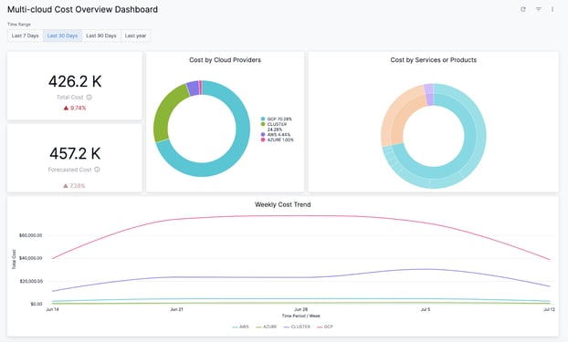 Harness-dashboard