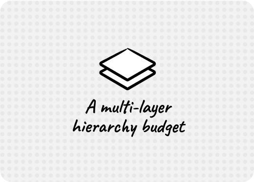 Hierarchical budgets
