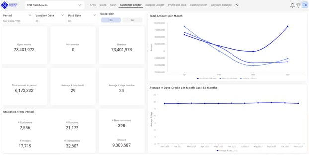 HoC Customer Ledger Dashboard