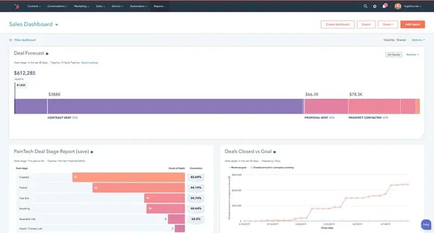 HubSpot Sales Dashboards