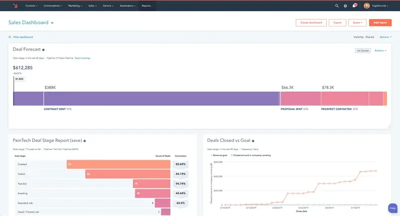 8 Beautiful CFO Dashboards that Will Make Your Life Easier