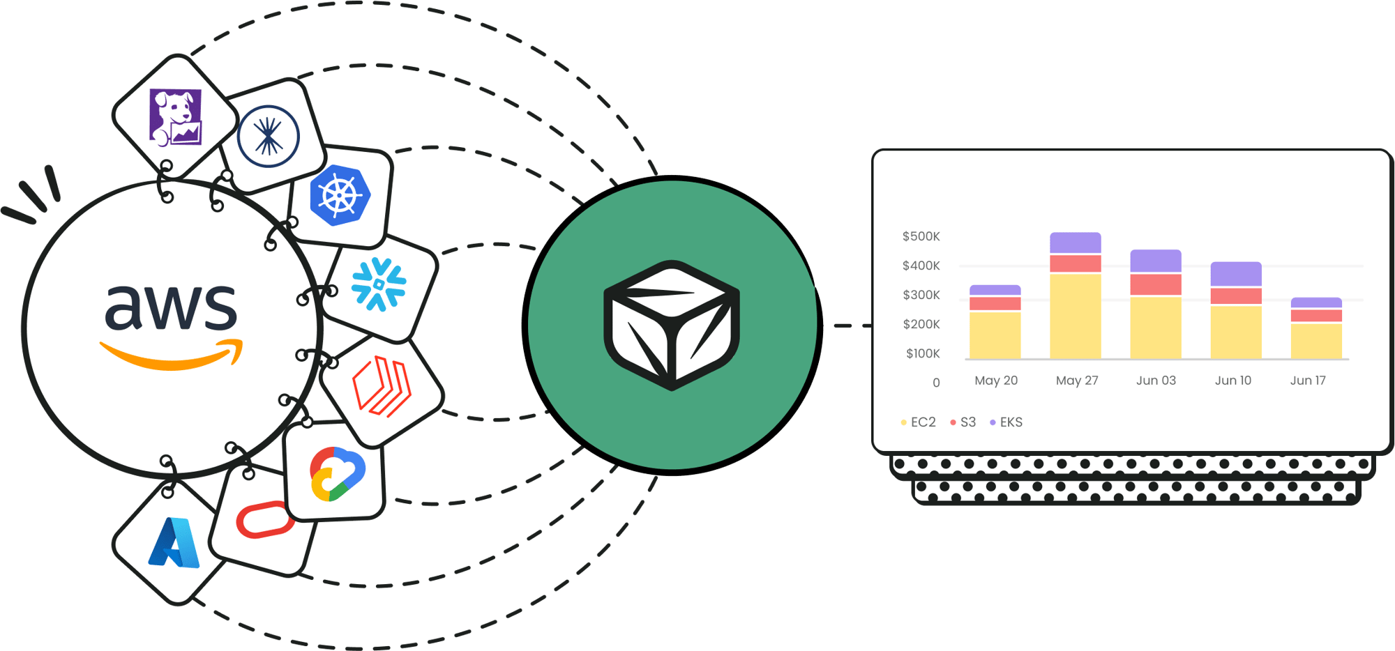 Integrations-aws-solution
