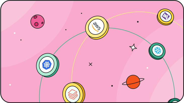 Integrations