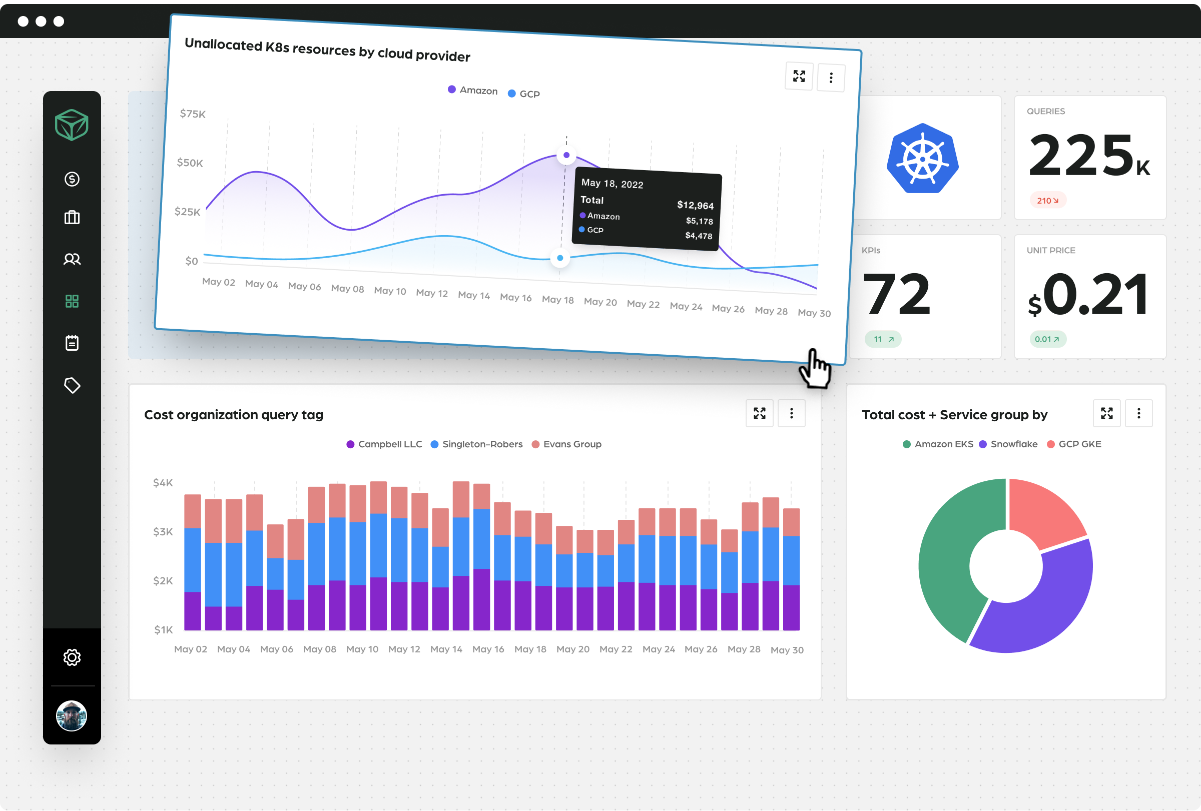 Finout Kubernetes cost management