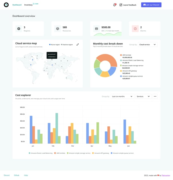 Komiser-dashboard