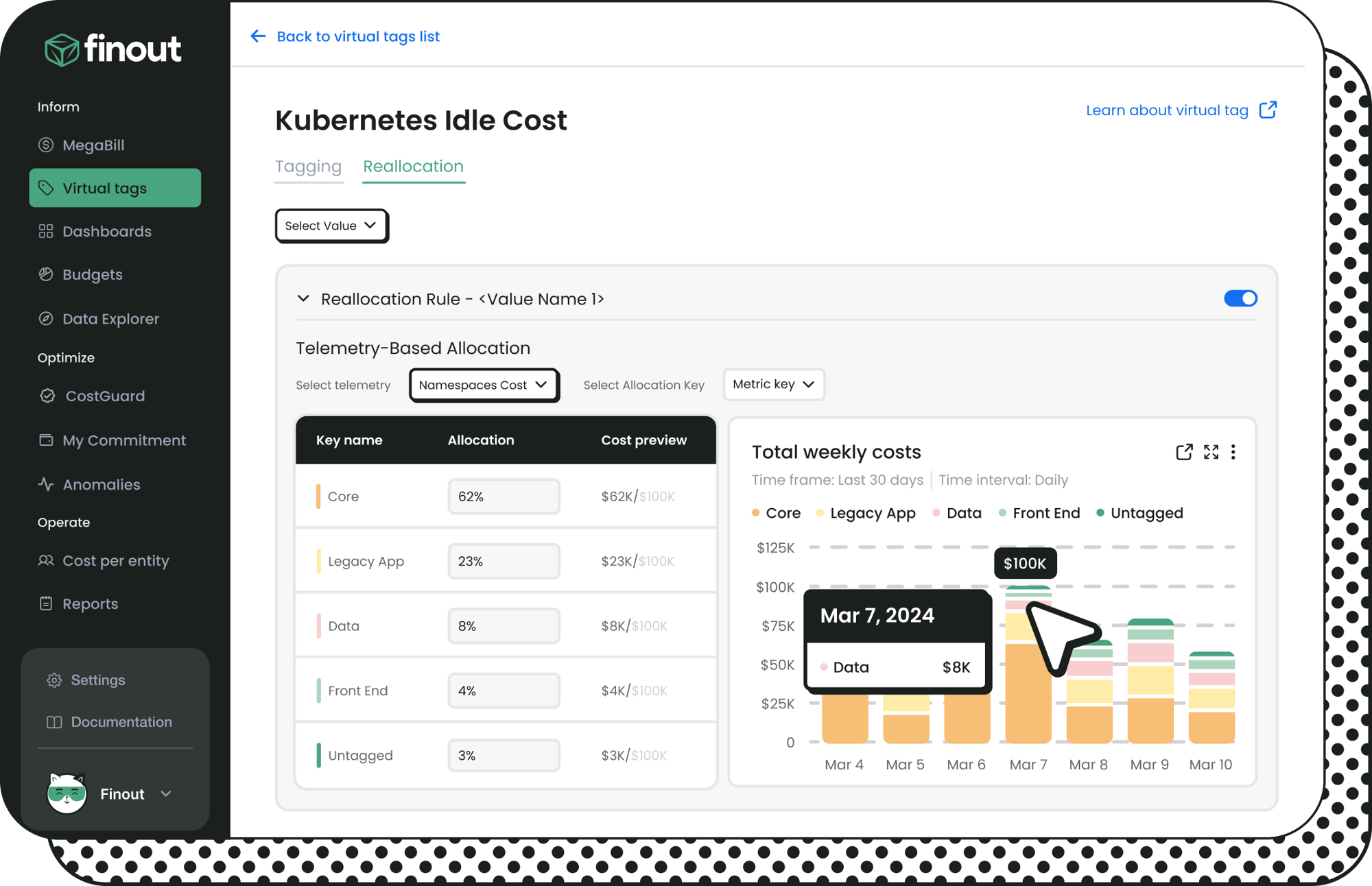 Kubernetes Idle Cost_Image