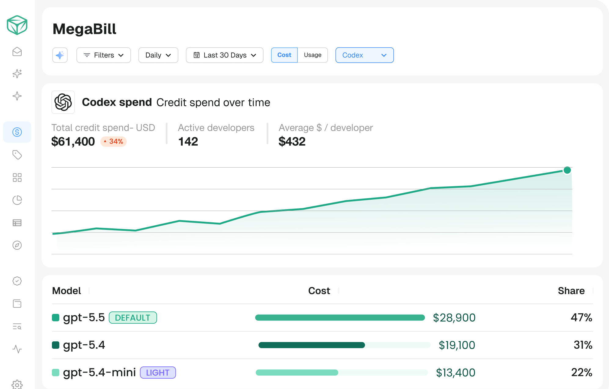 MegaBill_Codex Spend