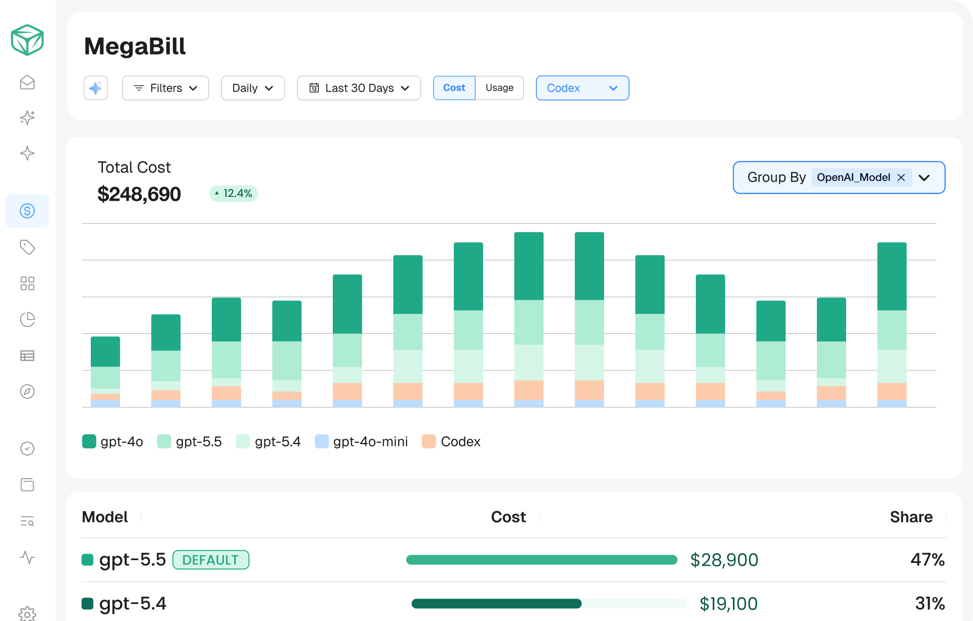 MegaBill_OpenAI Spend
