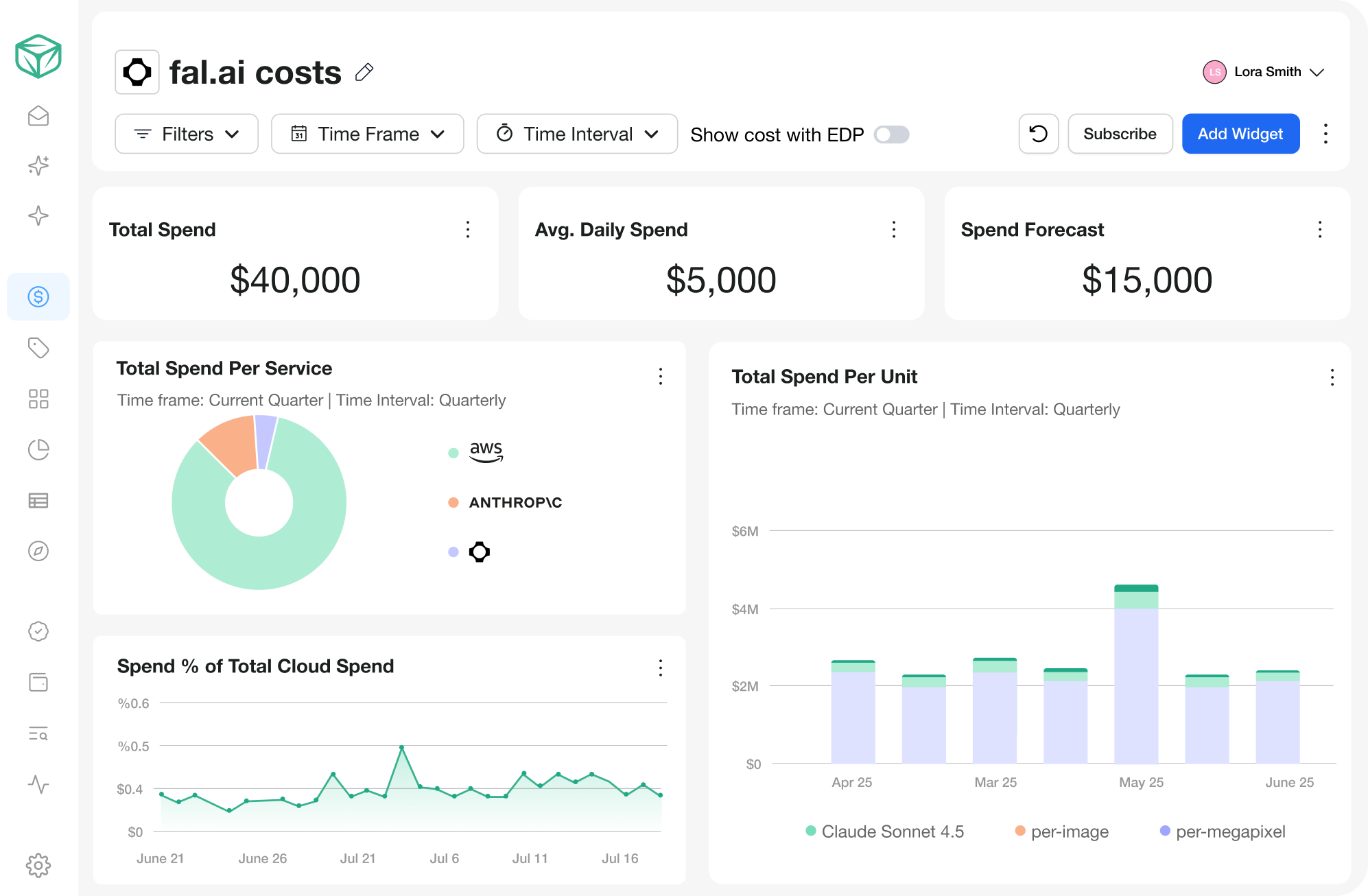 MegaBill_fal.ai Spend