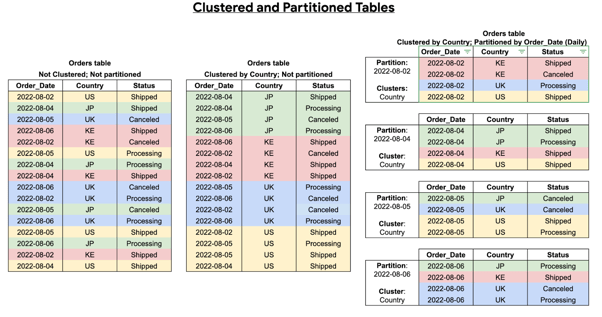 Partition Tables